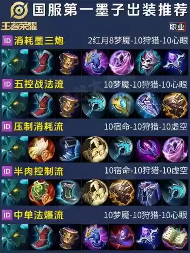 法师阵容墨子装备搭配,墨子法装好还是全输出装好插图 法师阵容墨子装备搭配,墨子法装好还是全输出装好插图