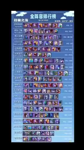 云顶之异搭配什么阵容,云顶之异手游插图 云顶之异搭配什么阵容,云顶之异手游插图