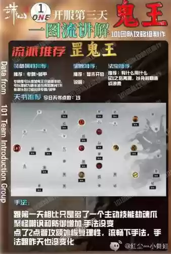 诛仙鬼王技能肉,诛仙鬼王的技能栏怎么放好插图1 诛仙鬼王技能肉,诛仙鬼王的技能栏怎么放好插图1