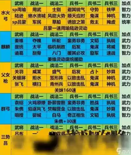 三国志零阵容搭配,三国志零武将进阶顺序插图 三国志零阵容搭配,三国志零武将进阶顺序插图