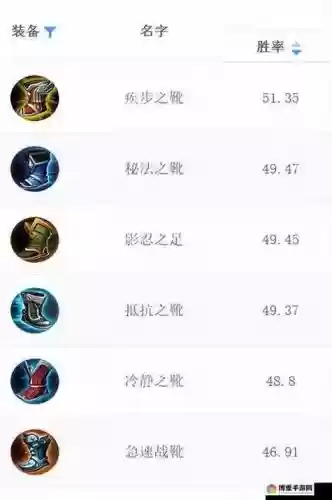 王者荣耀攻速鞋什么装备,王者荣耀攻速鞋什么装备好插图1 王者荣耀攻速鞋什么装备,王者荣耀攻速鞋什么装备好插图1