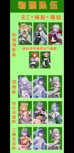 崩坏3阵容怎么搭配的最好,崩坏3最佳阵容插图 崩坏3阵容怎么搭配的最好,崩坏3最佳阵容插图