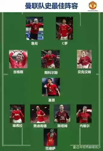 曼联中场最强搭配阵容，曼联中场球员插图1