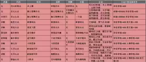 放置江湖内功主动技能，放置江湖练内功插图