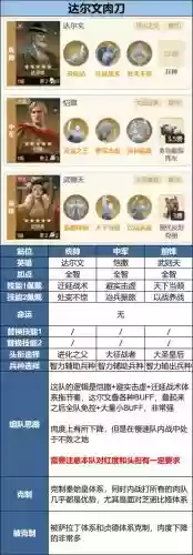 新真武英雄搭配阵容，新真武英雄搭配阵容图插图1