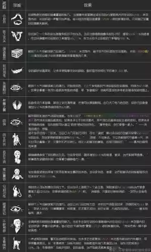 黎明杀机所有的技能,黎明杀机技能图鉴2020插图1 黎明杀机所有的技能,黎明杀机技能图鉴2020插图1