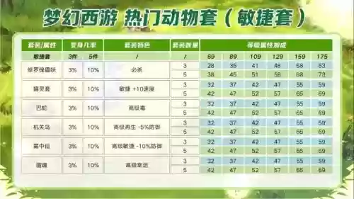 梦幻西游动物套弊端，梦幻西游动物套的作用插图1