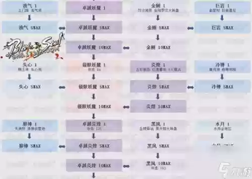 剑灵的武器多少级合成,剑灵做武器顺序插图1 剑灵的武器多少级合成,剑灵做武器顺序插图1