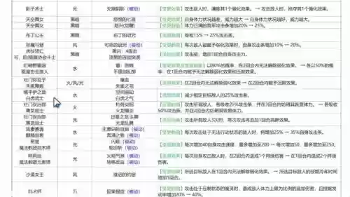 魔灵召唤技能系数，魔灵召唤技能系数图表插图