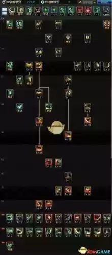 鬼剑士的无敌技能，鬼剑士各职业技能插图1