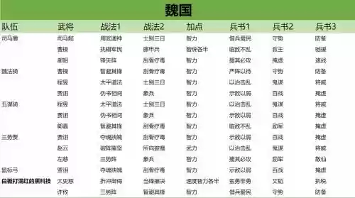 s3阵容搭配，s3阵容搭配攻略插图1