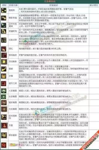 元素师升华技能，元素师升华技能介绍插图